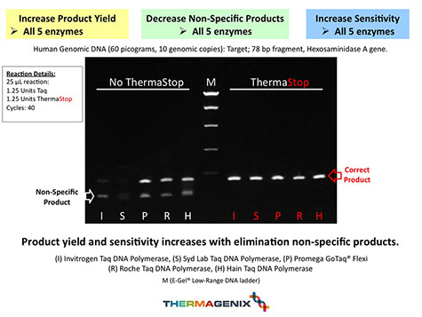 thermagenix