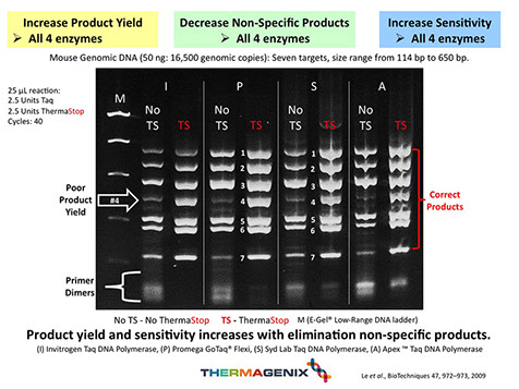 thermagenix